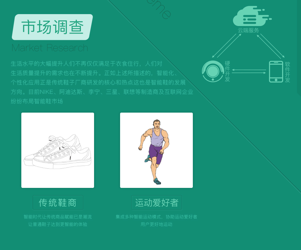 智能跑鞋解決方案，智能跑鞋市場調查
