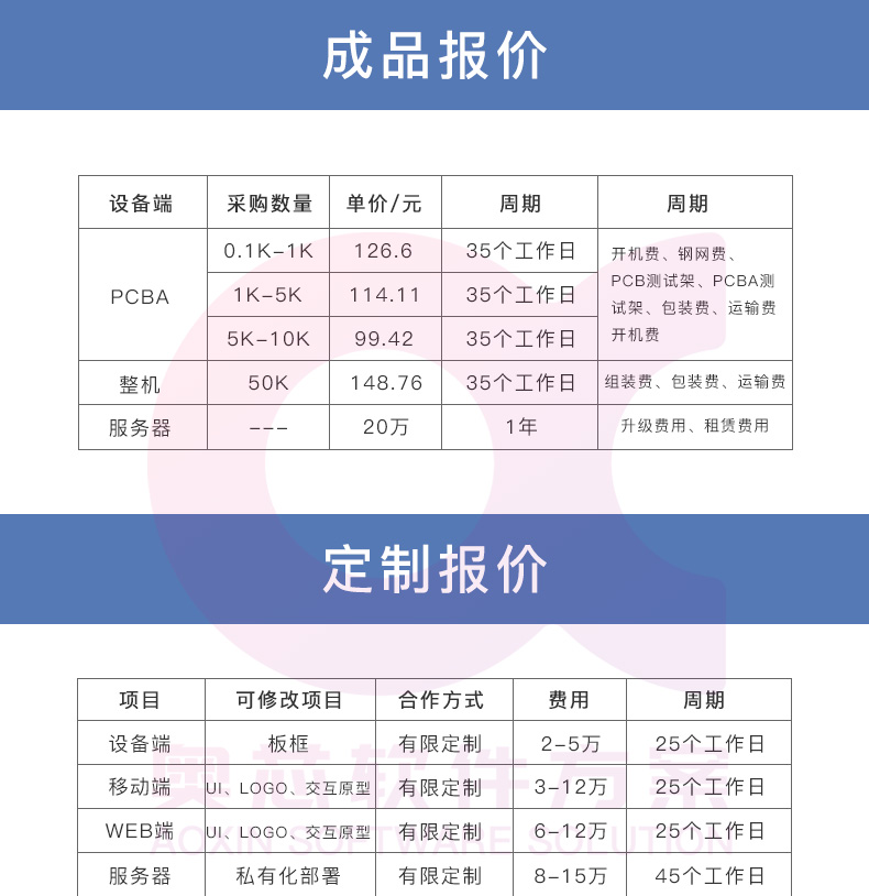 智能?；战鉀Q方案