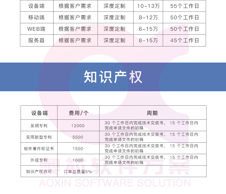 智能?；战鉀Q方案