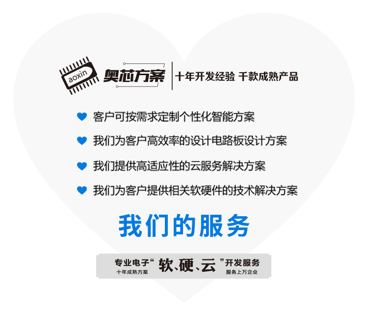 專業電子“軟、硬、云”開發服務