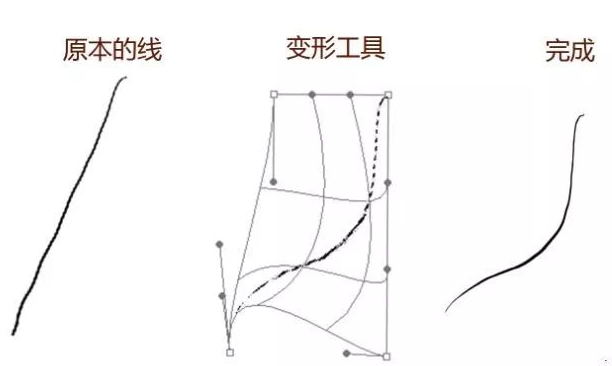 PS的變形工具進行調整，歪歪扭扭的線條也可平滑流暢