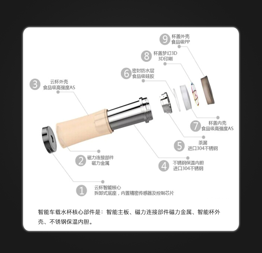 車載智能水杯項目開發
