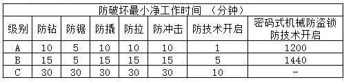 機械鎖，防破壞最小凈工作時間