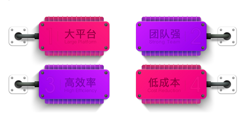 大平臺，團隊強