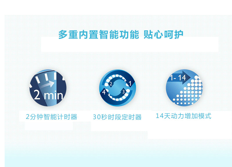 智能電動牙刷功能-多重內置智能功能，貼心呵護