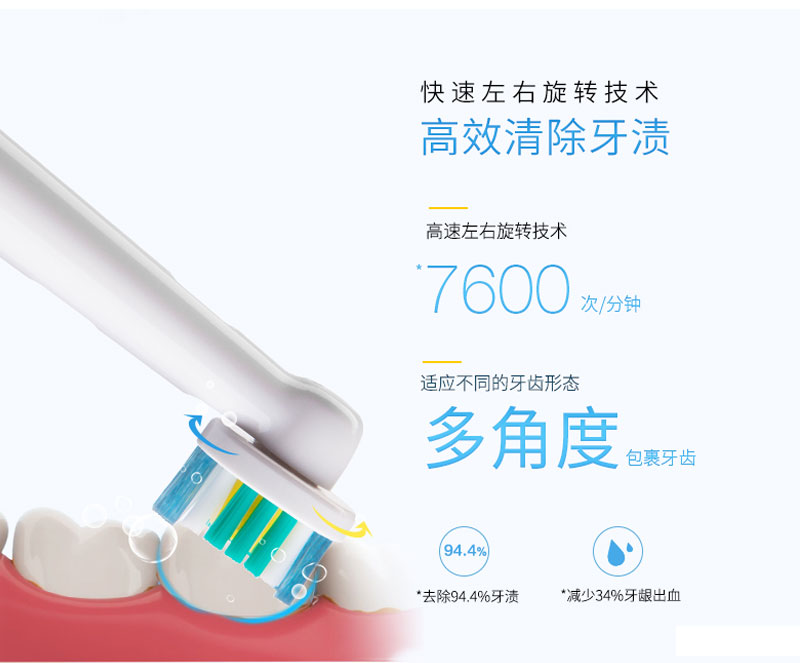 智能電動牙刷功能-快速左右旋轉技術，高速左右旋轉技術，多角度包裹牙齒