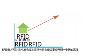 物聯網在移動電子商務中應用方案