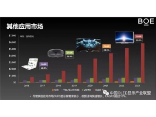 LED熒光粉發展前景！