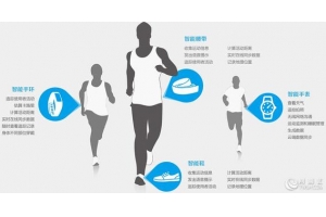 智能醫療穿戴設備在移動醫療健康市場還面臨著什么問題？