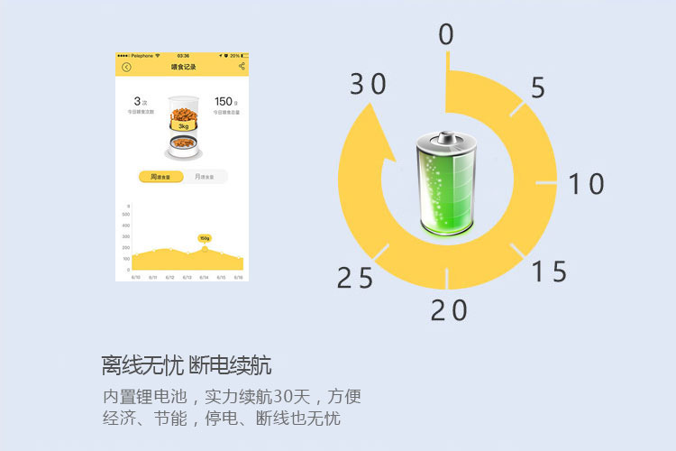 智能寵物喂食器的功能-離線無憂，斷電續航